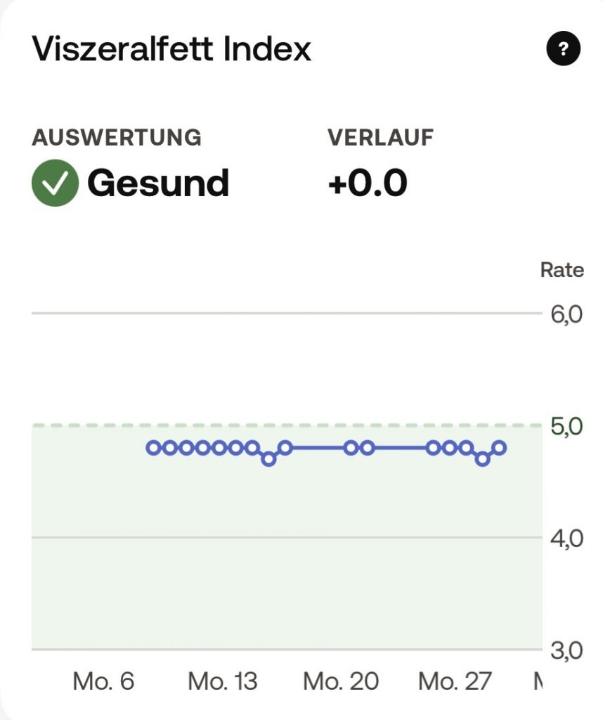 Veränderung Viszeralfett