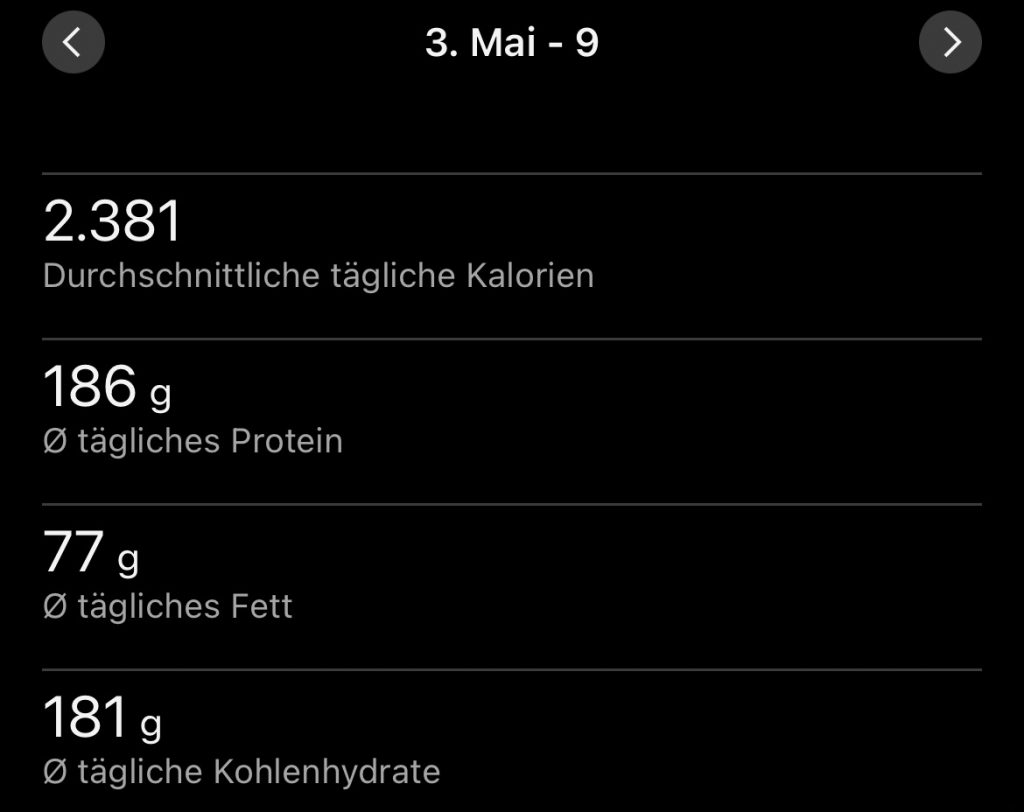 Durchschnittliche Kalorien und Makronährstoffe